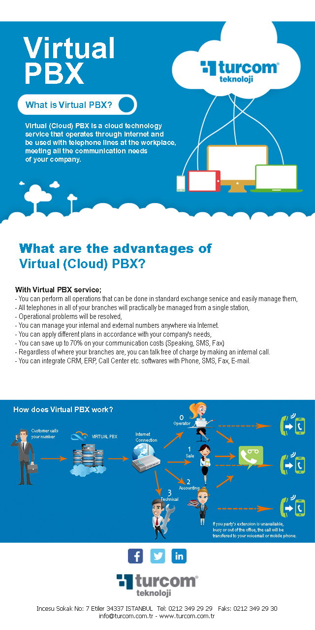 What is Virtual PBX?