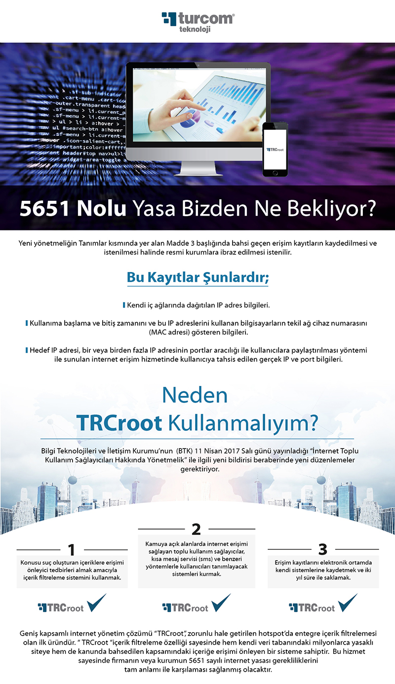 5651 Nolu Yasa Bizden Ne Bekliyor?