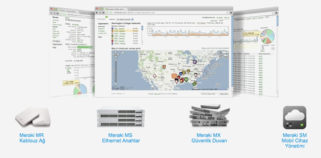 Cisco Meraki: rn Portfolyosu