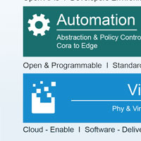 CISCO DIGITAL NETWORK ARCHITECTURE - Turcom