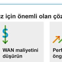 CISCO DIGITAL NETWORK ARCHITECTURE - Turcom