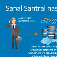 Sanal Santral Nedir? - Turcom