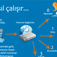 Sanal Santral Nedir? - Turcom